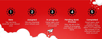 Thanks to that, their money will when and how to contact esky? Panduan Lengkap Proses Refund Tiket Penerbangan Airasia Akibat Coronavirus Covid 19