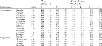 And Predicted Affinities Pk I Of Antidepressants And