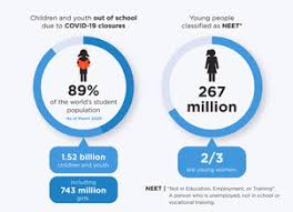 Impact Of The Covid 19 Pandemic On Children Wikipedia