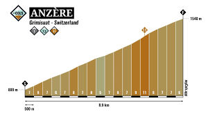 We did not find results for: Course Tour Des Stations