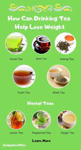 Pin On Weight Loss