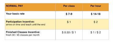 Vipkid Base Pay And Incentives How Much Do Teachers Earn
