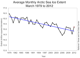 ice age arctic sea ice news and analysis