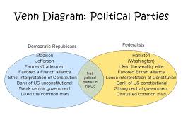 61 Veritable Federalist And Anti Federalist Venn Diagram