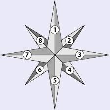 Maybe you would like to learn more about one of these? Karte Orientierung Die Windrose