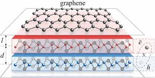 We would like to show you a description here but the site won't allow us. Condensed Matter Physics Sciencesprings