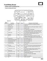 Ford fuel pump fuse layout diagram? 10 Honda Wiring Ideas Honda Civic Turbo Fuse Box Honda