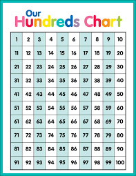 Just Teach Hundreds Chart