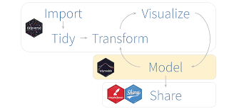 A Gentle Introduction To Tidymodels R Views Step Function Data Science Introduction