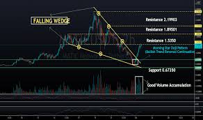 I have a simple daily, weekly, monthly pivot (h+l+c / 3), however i'm trying to figure out how tradingview coinmarketcap to code the same but for rth session only so i would. Y8ioia7huoysrm
