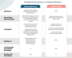 Wie ergibt sich die kostenmiete im sozialen wohnungsbau? Mietendeckel Vs Mietpreisbremse Fakten Unterschiede