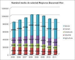 Serviciul guvernamental de plăți electronice. Planul De Dezvoltare RegionalÄ A Regiunii Bucuresti Ilfov Pdf Dwrean Lhpsh