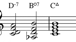 Diminished 7 Chord Charts Inversions Structures Jazz