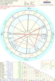 Paris Hilton Birth Chart