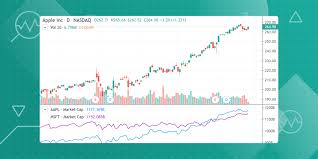 Fundamental Analysis Is Now Available On Tradingview