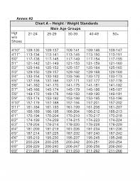 Specific Army Height And Weight Chart 2019 Air Force Height