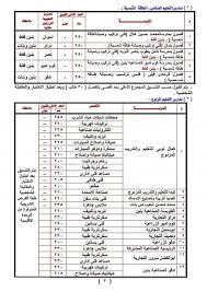 تنسيق الشهادة الإعدادية 2021 للقبول في الثانوية العامة. Ø§Ù„Ø¨ÙˆØ§Ø¨Ø© Ù†ÙŠÙˆØ² Ù†Ù†Ø´Ø± ØªÙ†Ø³ÙŠÙ‚ Ø§Ù„Ø´Ù‡Ø§Ø¯Ø© Ø§Ù„Ø¥Ø¹Ø¯Ø§Ø¯ÙŠØ© 2020 Ø¨Ø£Ø³ÙˆØ§Ù†