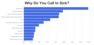 Unless it is an established only mode of contact to i think an email is a bad idea. How To Write A Sick Leave Email With Examples Zippia