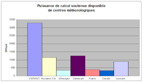 Retrouvez également la météo de votre département et région. Sur Le Rapport De La Cour Des Comptes Relatif A Meteo France