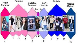 Theres A Seulgi Lesbian Wardrobe Chart Allkpop Forums
