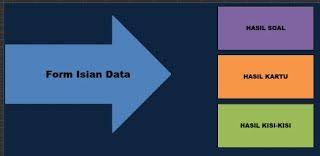 Oct 08, 2020 · download format kartu soal k13. Aplikasi Kartu Soal Dan Kisi Kisi Soal Dengan Excel Aplikasi Belajar Kartu