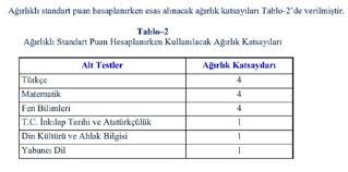 Her bir öğrencinin her bir alt testine ait ham puanı, ilgili teste ait doğru cevap sayısından yanlış cevap sayısının üçte biri çıkarılarak bulunur. 2019 Lgs De Hangi Ders Kac Puan Olacak Lgs Sorularin Derslere Dagilimi Ve Puan Katsayilari