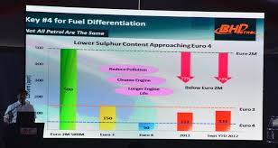 On the other hand, diesel fuel sold in malaysia is euro 2 compliant, with 500 ppm. Euro 5 Diesel Started Sell In Selected Locations In Johor Carigold Forum