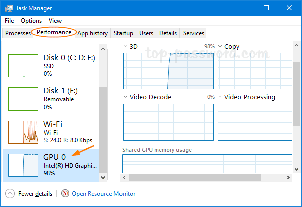 Monitoring VRAM saturation via Task Manager, AI generated