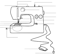 Sewing Machine Diagram Worksheet 42677 Jpg 2 539 2 441 Pixels Sewing Machine Drawing Teaching Sewing Sewing Machines Best