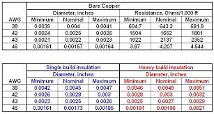 Pickup Dc Resistance And Output Levels Planet Z