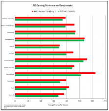 amd radeon r9 fury x benchmarks leaked beats geforce gtx 980 ti