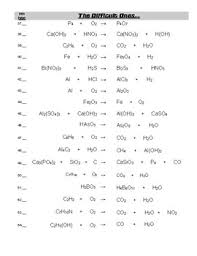 As the equation is manipulated, the amount of each element is shown as individual atoms, histograms, or numerically. How To Balance Chemical Equations For Beginners