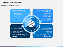 It includes your expert analysis about what all of this stuff means with. Situation Analysis Powerpoint Template Sketchbubble