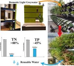 One way to conserve water is to find safe ways to use it more than once. Designing Green Walls For Greywater Treatment The Role Of Plants And Operational Factors On Nutrient Removal Sciencedirect
