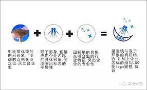 Check spelling or type a new query. åŒå­å¤©æ–‡å°logoæ–¹æ¡ˆå…¬å¸ƒ ä¼˜èƒœ