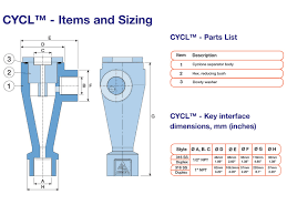 It's simple design and easy constructability make them very popular. Cyclone Separator Ess Pump Seal