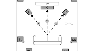 Home theater wiring diagram software. Do I Need A 5 1 Surround Sound System For My Computer