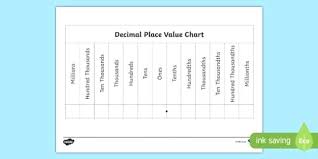 Tenth Place In A Decimal Csdmultimediaservice Com
