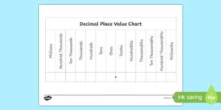 Tenth Place In A Decimal Csdmultimediaservice Com