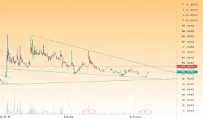 18 788 tykkäystä · 164 puhuu tästä. Uone Stock Price And Chart Nasdaq Uone Tradingview