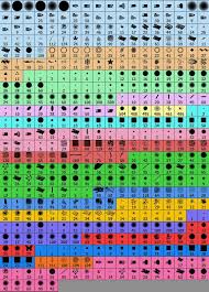 Photoshop Brushes Chart