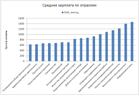 Srednyaya Zarplata V Turcii V 2018 Godu