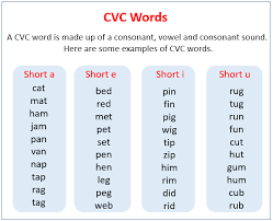 It's important to have a list of cvc words printed so that you can make sure you are practicing new words with each activity. Cvc Words 3 Examples Songs Videos Worksheets Games Activities