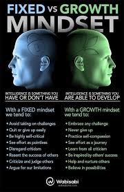 Wabisabi Learning Growth Mindset Principles Growth Mindset Resources Growth Mindset