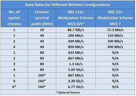 here comes multi gigabit wi fi