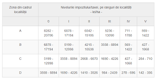 Eu am specificat clar calculu era facut pe 2004 si apropo cind si in ce an ai avut tu in toamna pret de 9000 pe kg. Impozit Pe Teren Calcul Pentru Terenuri Intravilane Si Extravilane