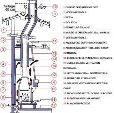 Caisson De Decompression Pour Insert Plan Chemin E Installer Un Double Face Chambre Installation Cheminee Renovation Cheminee Caisson