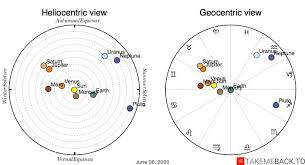 June 06 2000 Zodiac Birth Chart Takemeback To