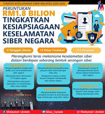 Ancaman akan keselamatan siber pada akhirnya bukan sekadar ancaman melainkan telah beberapa kali terjadi. National Cyber Security Agency Malaysia Photos Facebook