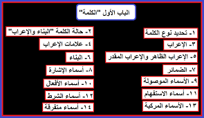 تعلم اللغة العربية واجب شرعي على كل مسلم Home Facebook